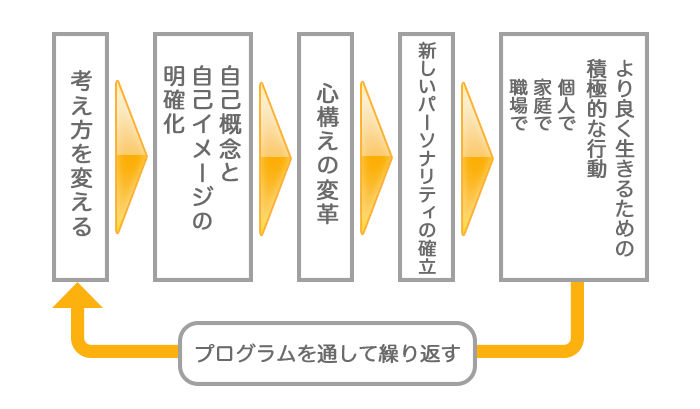 写真 写真