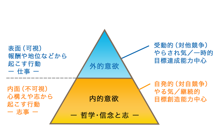 意欲の香署} 意欲の香署}
